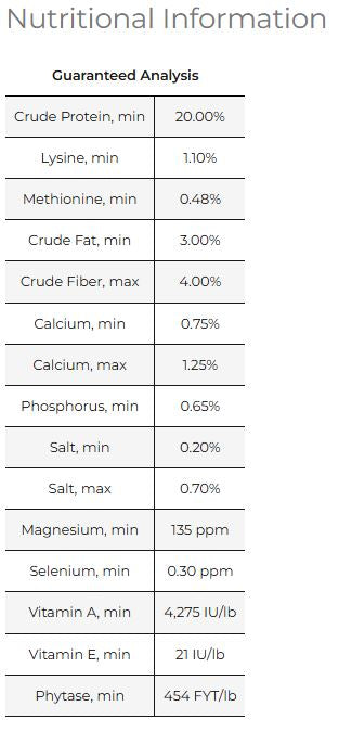 Home Fresh Starter Crumble Medicated 20%